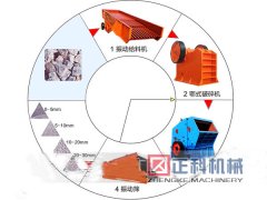 茄子短视频福利石料生产线设备导入尖端技术