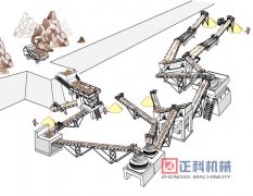 砂石料生产线前景依然可观