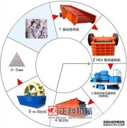 车载移动式国产在线茄子短视频下载生产设备更加高效