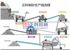 制沙机机械设备又叫冲击式茄子短视频更懂你更多高效设备